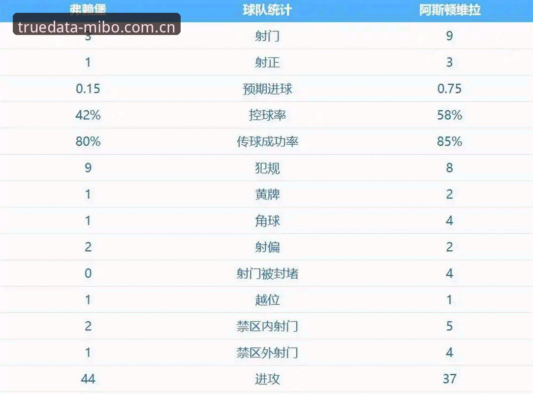 3大看点解读维拉30年首冠，埃梅里5夺欧联杯创纪录